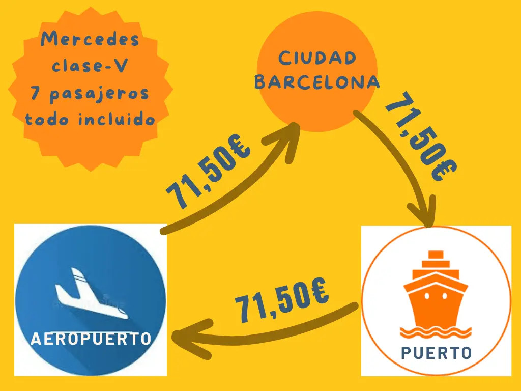 precios de los transfers mas comunes