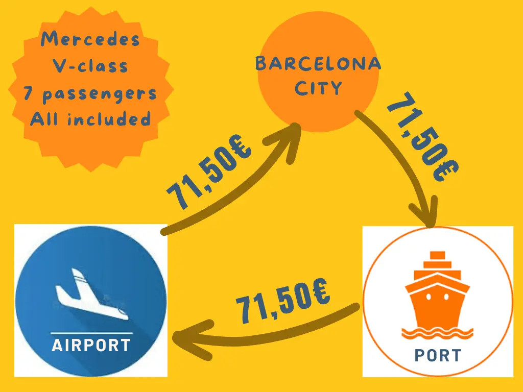 prices of basic transfers