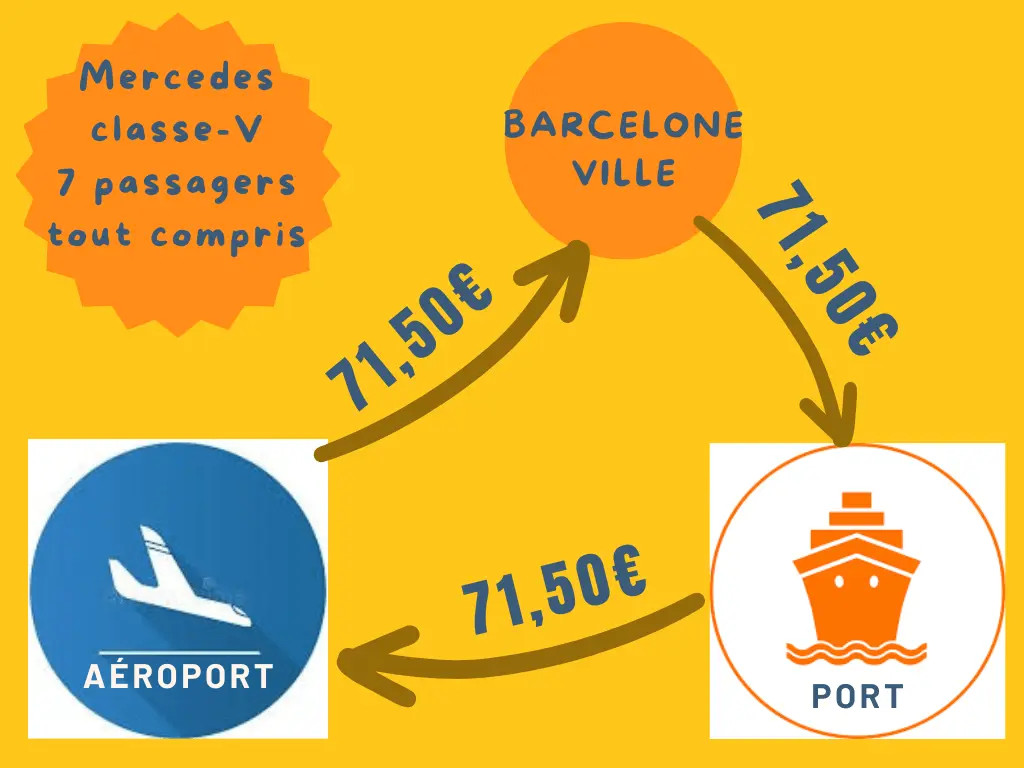 prix des transferts courants