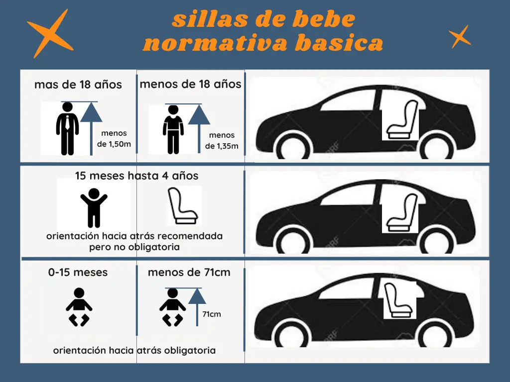 norma basica para silla de niños