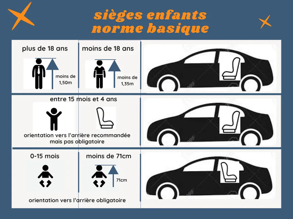 norme générale pour les sièges enfants