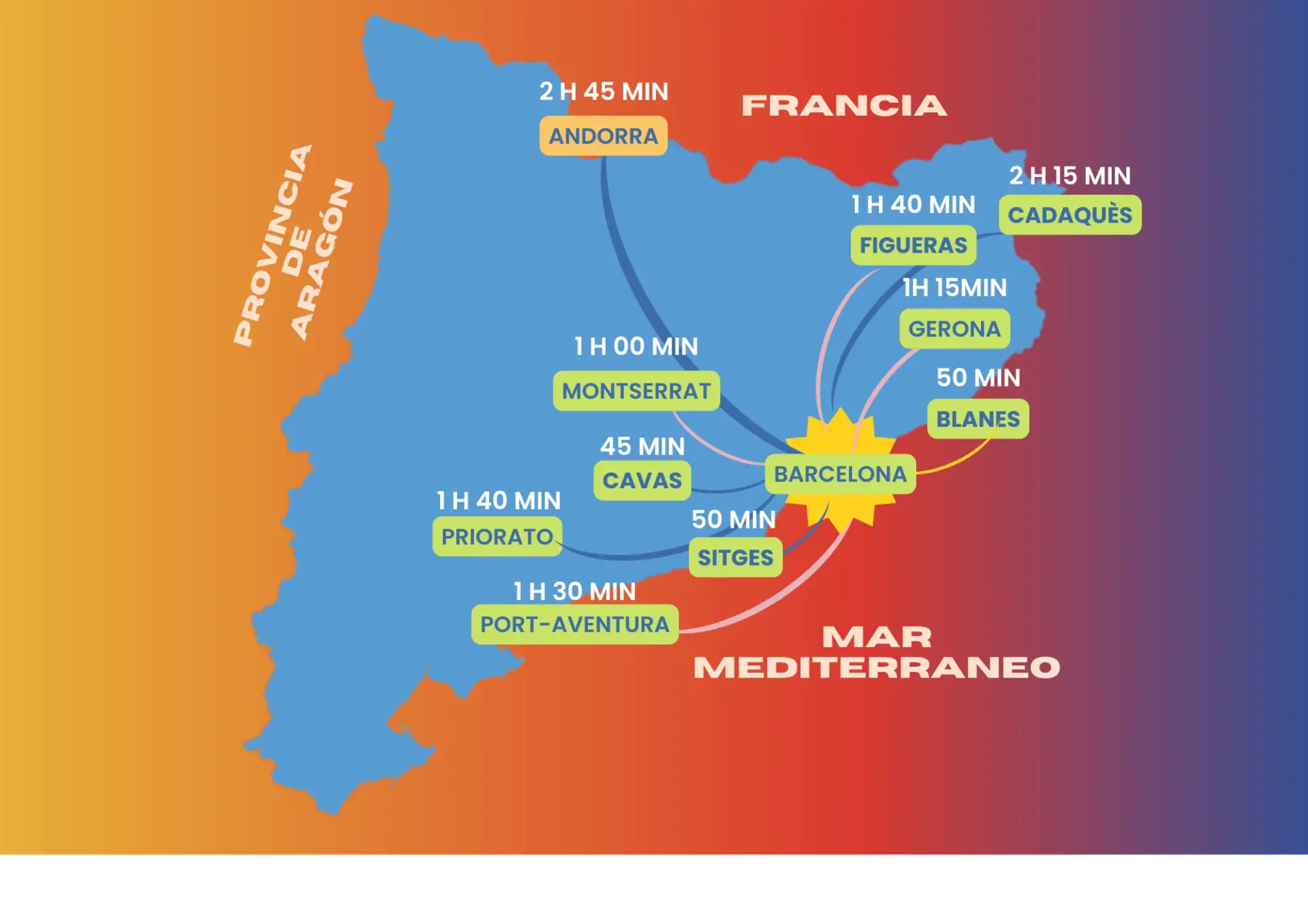 tiempo entre Barcelona y destinaciones principales